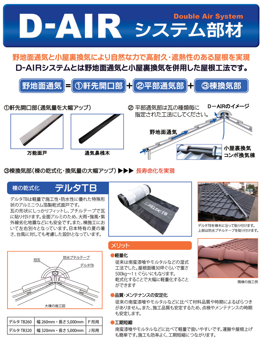 D-AIR system